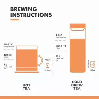 Northlandtea - ชาไทย (Thai Tea Reserve) - House Blend - สำหรับชงกับนมโดยเฉพาะ - MILK HOT or ICED