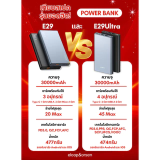 Eloop E29,E29 Ultra แบตสำรอง 30000mAh QC3.0 PD 20W ชาร์จเร็ว Power Bank Fast Quick Charge ของแท้ 100%
