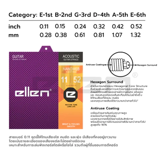 [ใหม่2025] สายชุดกีต้าร์โปร่งEllen เคลือบกันสนิม Nanoweb 0.10, 0.11