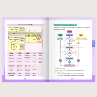หนังสือ SMART BIOLOGY 1 ฉลาดชีววิทยา เล่ม 1 [รหัส A-087]