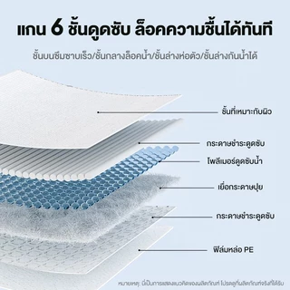 แผ่นรองฉี่ แผ่นรองฉี่สัตว์เลี้ยง แผ่นรองฉี่สุนัขแบบหนา ช่วยฝึกขับถ่าย ซึมซับได้ดี ต่อต้านแบคทีเรีย กักเก็บกลิ่น