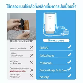 Philips water AWP3704 Water Purifier On-tap เครื่องกรองน้ำติดหัวก๊อก เครื่องกรองน้ำ เครื่องกรองน้ำอย่างง่าย