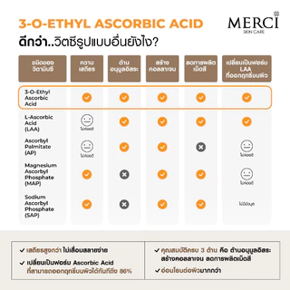 Merci วิตซี เมอร์ซี่ ฝ้า กระ Merci Vitamin C Melasma & Dark Spot Serum 15ml. 2ขวด แถมฟรี กันแดดวิตซี 1 ซอง มูลค่า 59 บาท