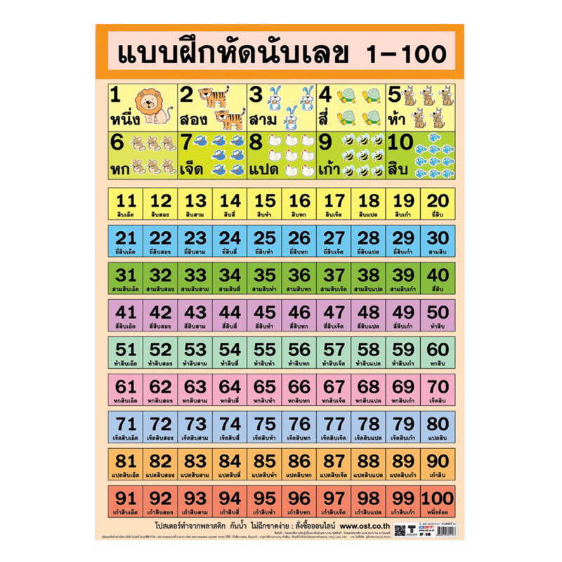 โปสเตอร์พลาสติก แผ่นความรู้ หัดนับเลข 1-100 EP-510 ขนาด 50*70 ซม/บรรจุ:1เเผ่น