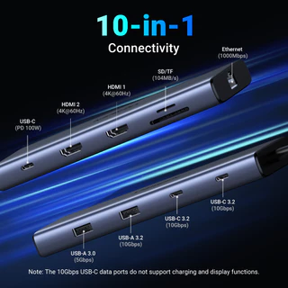 UGREEN อะแดปเตอร์ HUB Type C USB-C to 2HDMI+USB-A 3.2+2USB-C 3.2+USB-A 3.0+SD/TF+RJ45+PD 10in1 รองรับ 4K60Hz รุ่น 45380