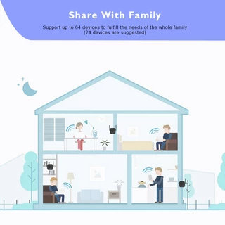 Xiaomi WiFi Range Extender Xiaomi Mi Wi-Fi Amplifier Pro ตัวขยายสัญญาณ WiFi (300Mbps) ขยายสัญญาณไวไฟ