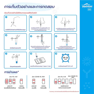 ✅พร้อมส่ง✅ ชุดตรวจ Auramed ออราเมด ชุดตรวจไข้หวัดใหญ่ RSV/FluA/FluB/Covid แบบ4in ของแท้💯