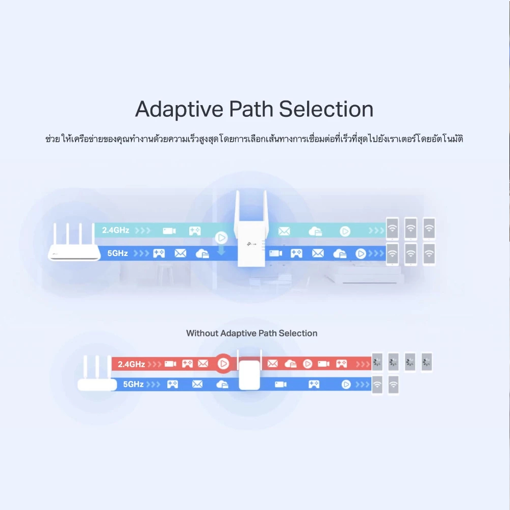 TP-LINK MESH WI-FI อุปกรณ์ขยายสัญญาณ แรงเต็มสปีด กับเทคโนโลยี WiFi6) RE705X AX3000 MESH WIFI 6 RANGE EXTENDER -ของแท้ LT - รูปที่ 7