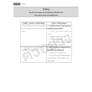 หนังสือสรุปเข้ม เก็งข้อสอบใบประกอบวิชาชีพครู