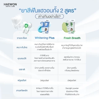 [แพ็ค5แนะนำ] ยาสีฟันแฮวอน สูตรปากหอมสีเขียว สูตรฟันขาว สีฟ้า ขนาด 80g. ผสมน้ำยาบ้วนปาก ฟลูออไรด์ป้องกันฟันผุ