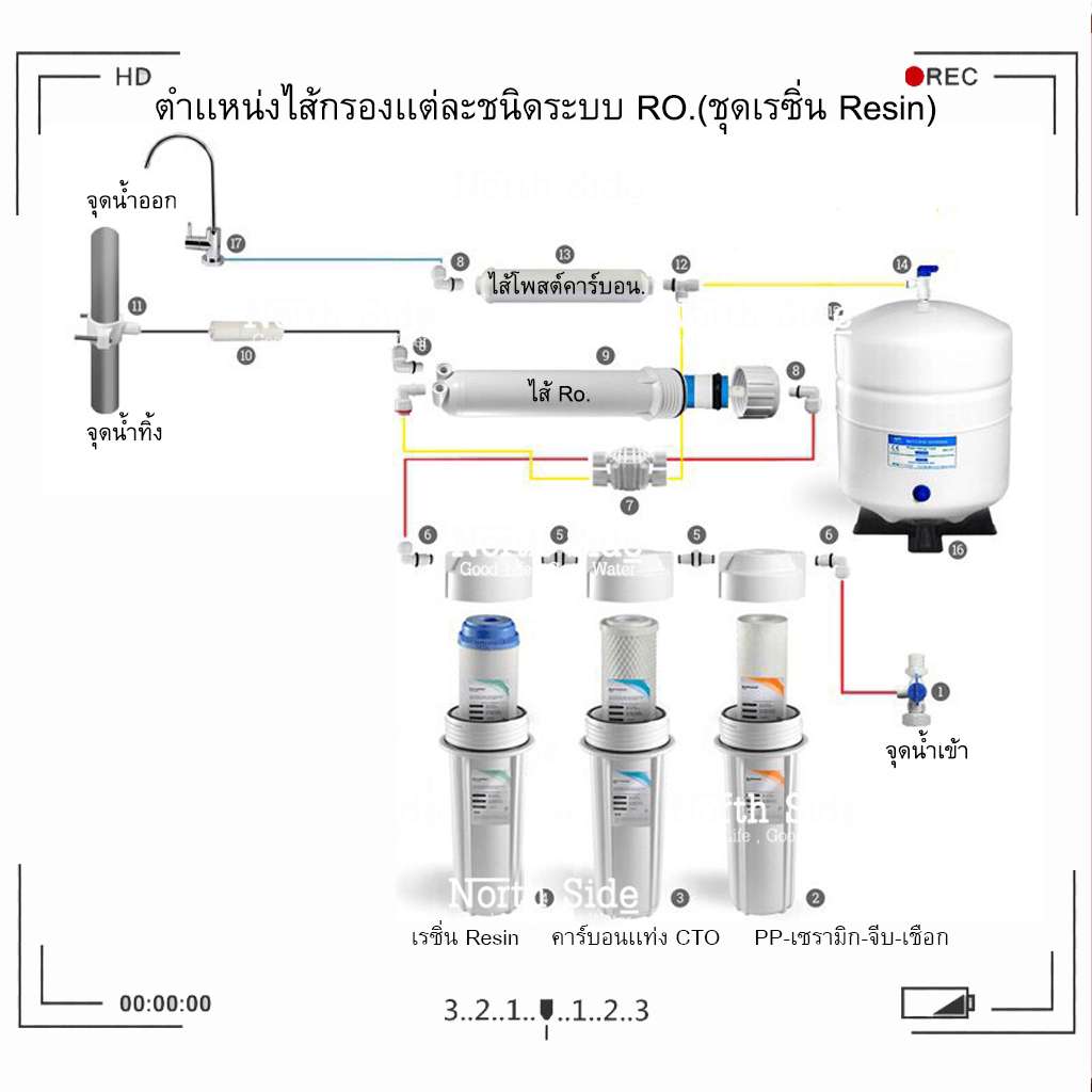 ไส้กรองน้ำ 3 ขั้นตอน ขนาด 20 นิ้ว x 2.5 นิ้ว(ไส้ PP+ไส้คาร์บอนแท่ง+ไส้เรซิ่น) #ไส้กรองน้ำ#ชุดไส้กรอง#เครื่องกรองน้ำ