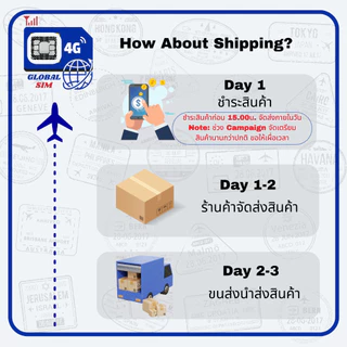 【The Global SIM】South Korea SIM Card ซิมเกาหลีใต้ SKT 3-20 Days 4G/5G Max speed Unlimited