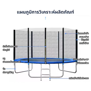 JUENO 6-16FT 150-488cm แทรมโพลีน แทมโพลีน แทรมโพลีนขนาดใหญ่ ในร่มและกลางแจ้ง แทรมโพลีนสำหรับเด็กและผู้ใหญ่