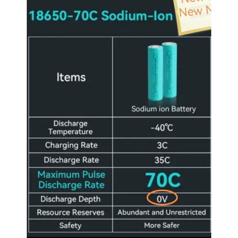 Sodium ion 3.1v แบตเกลือ กระแสสูง จ่ายกระแสสูงสุด 77A สำหรับสตาร์ตรถ