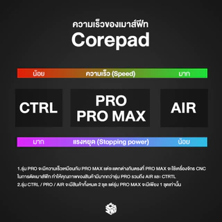 เมาส์ฟีท Corepad ของ Razer (CTRL / PRO / PRO MAX / AIR) [Mouse Feet]