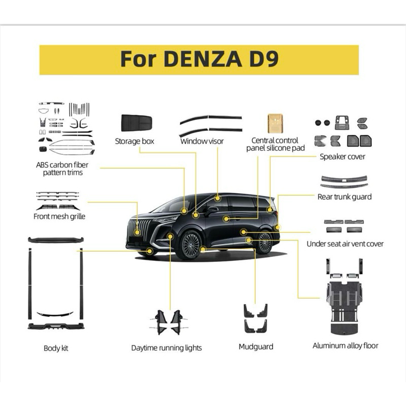 อุปกรณ์ตกแต่ง BYD Denza D9 (EV) ดูรายการเพิ่มเติมได้ที่วิดีโอ