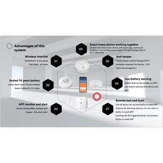 ทูย่าไฮแมนตรวจความร้อนแจ้งเตือนอัจฉริยะ Tuya Heiman Heat Sensor and Alarm with Wireless interlink