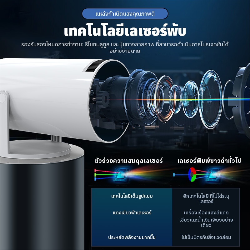 COD HY300 มินิโปรเจคเตอร์ 4K Android 12.0 โฮมเธียเตอร์ 1080P 5G WIFI บลูทูธ รองรับการมิเรอร์หน้าจอ เชื่อมต่อกับมือถือ