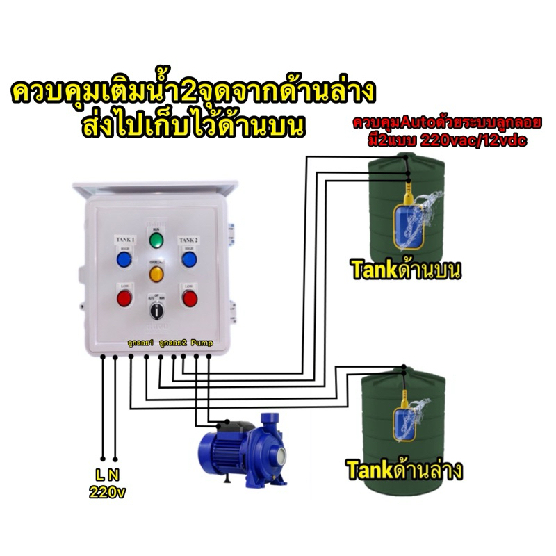 ตู้คอลโทรลปั้มน้ำ2แทงค์ด้วยลูกลอยไฟฟ้าใช้งานสูบน้ำจากแทงค์ด้านล่าง(หรือแทงค์บาดาล) มาเก็บไว้ที่แทงค์ด้านบนเพื่อไว้ใช้งาน