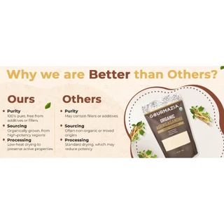 Pure Ashwagandha Root Powder – Ayurvedic Superfood for Wellness & Balance Organic 200 G