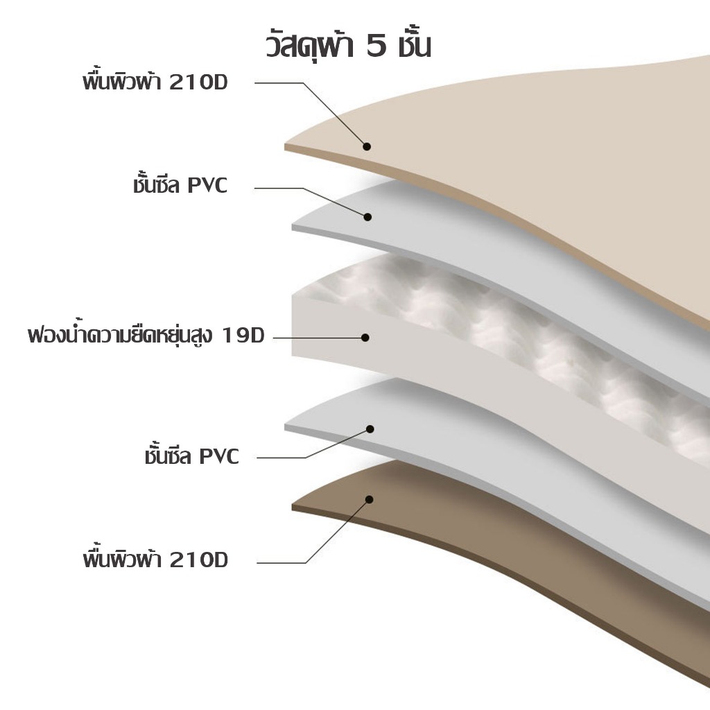 แผ่นรองนอนพองลมอัตโนมัติ Chanodug  Camp car สำหรับรถยนต์ SUV, PPV, เก๋ง 5 ประตู สินค้าส่งจากไทย - รูปที่ 3
