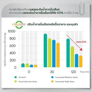 Well U S Balance เวลยู เอสบาลานซ์ ( 1 ขวด 30 แคปซูล)