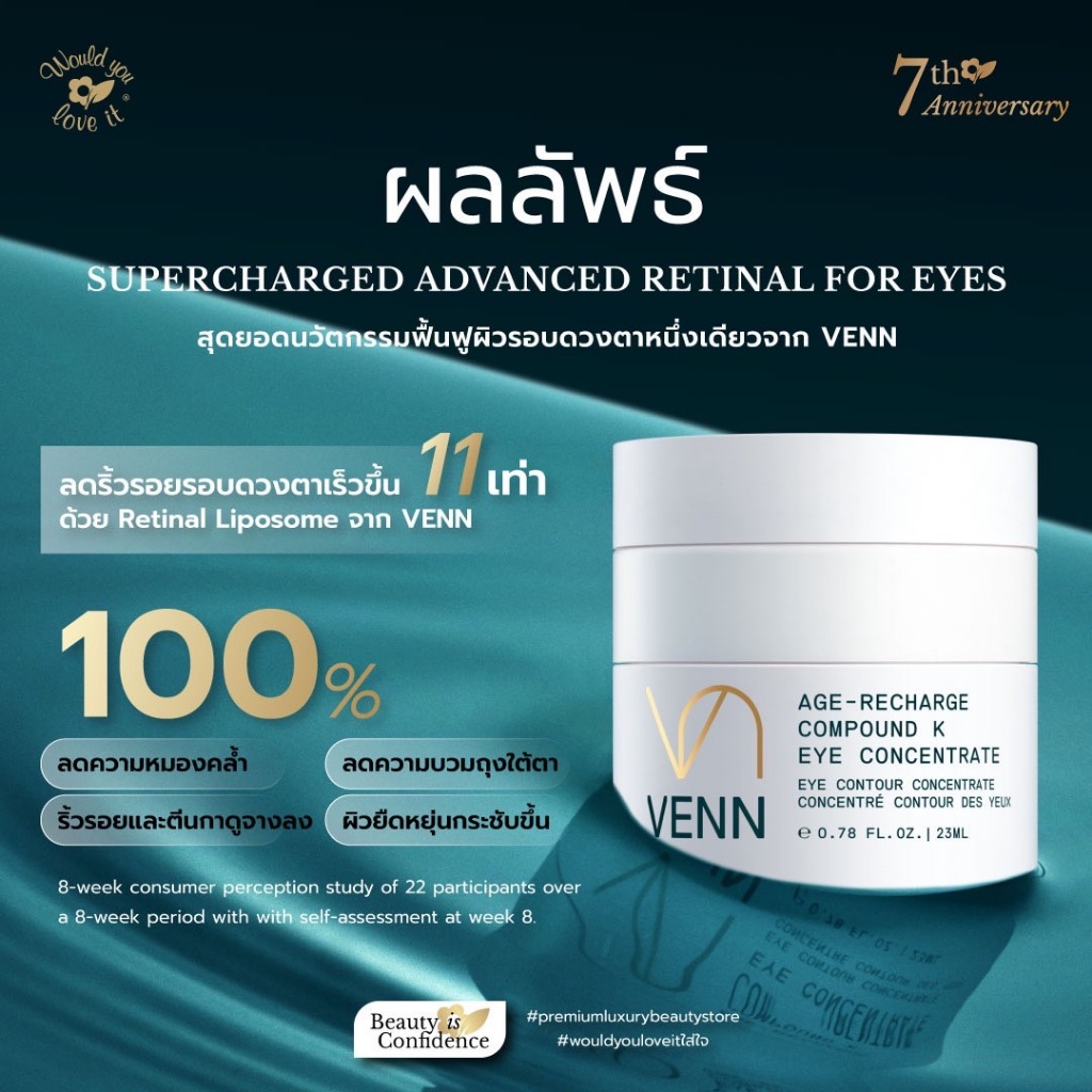 1 แถม 1 02.69 VENN (เวนน์) EYE CREAM ครีมลดริ้วรอย ตีนกา 23 ML - รูปที่ 3
