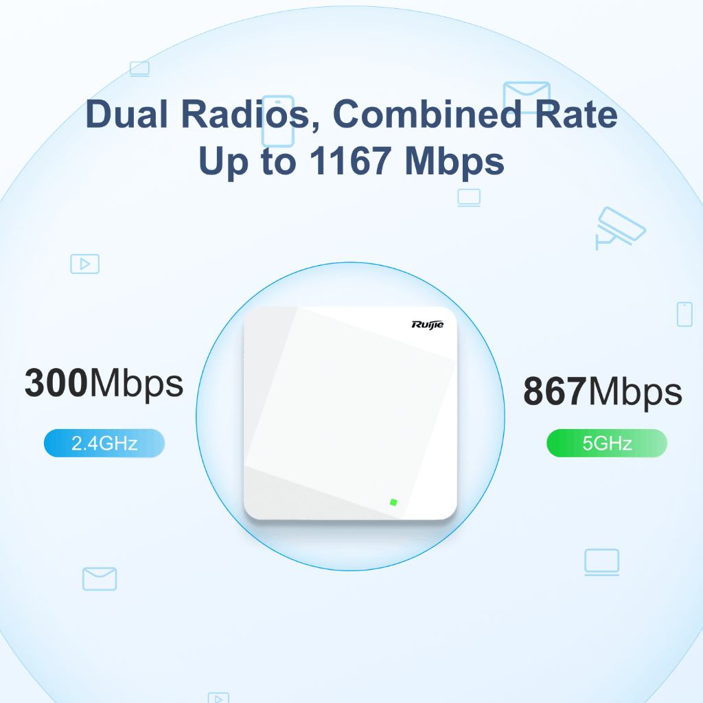 RG-AP720-L, Wi-Fi 5 Dual-Radio 1.167 Gbps Indoor AP