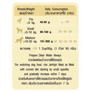 Jerhigh Meat as Meals Holistic อาหารสุนัขเม็ดนิ่ม โฮลิสติก ขนาด 500g - 1.2kg