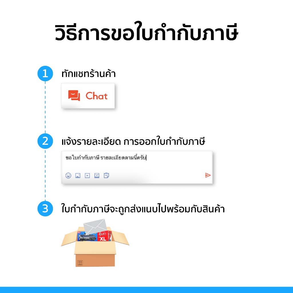 ตลับหมึก CANON 054 ชุด4สี CMYK ใช้กับปริ้นเตอร์ รุ่น image CLASS MF641Cw MF643Cdw MF645CX Compute