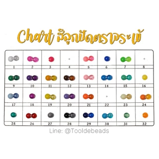 ***ห่อเล็ก***ลูกปัดพลาสติก สีสด ตราเสือ ตราจระเข้ 6-10มม. (15 กรัม)