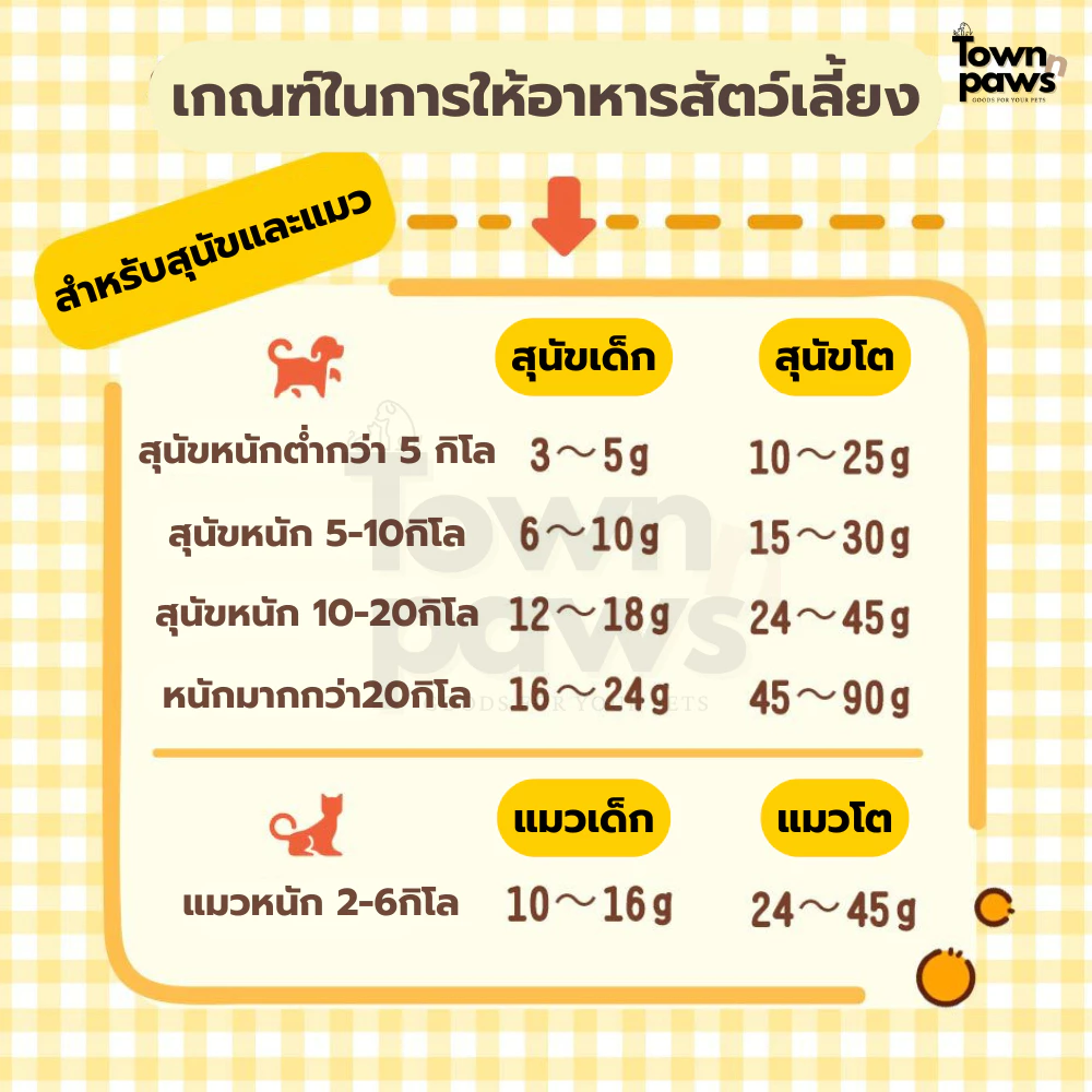 Hells Kitchen ผงโรยข้าวสำหรับสุนัขและแมว 100 กรัม thumbnail 9