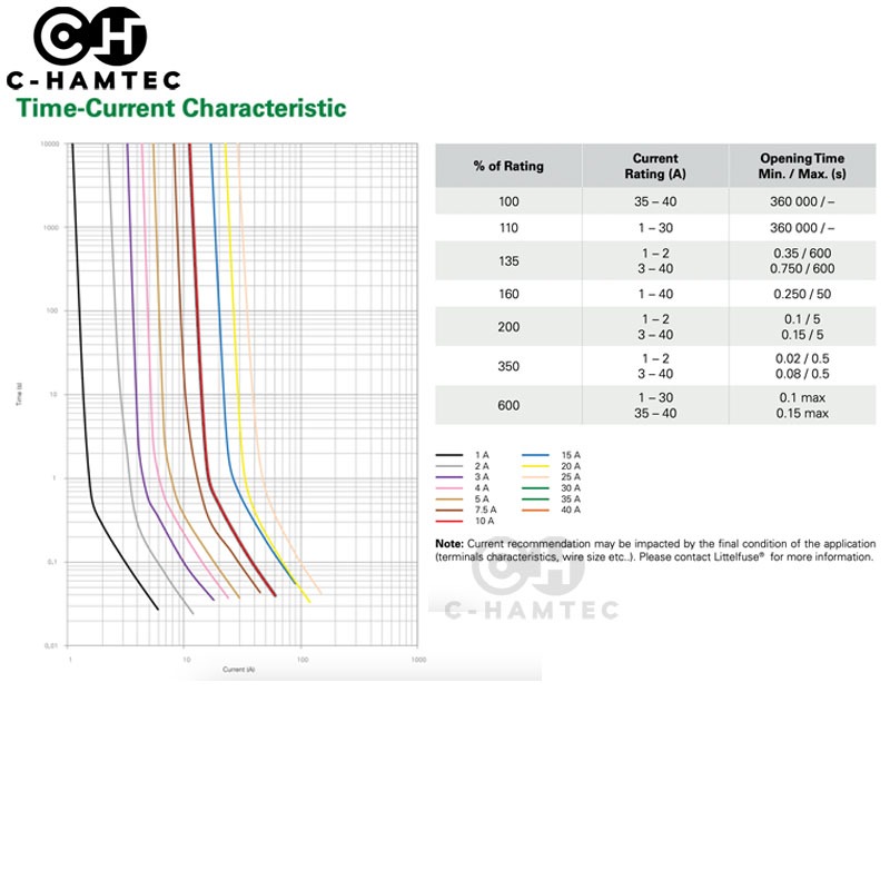 ฟิวส์ Standard ยี่ห้อ Littelfuse USA ขนาด 1A 2A 3A 4A 5A 7.5A 10A 15A 20A 25A 30A 35A 40A 10ตัว - รูปที่ 4