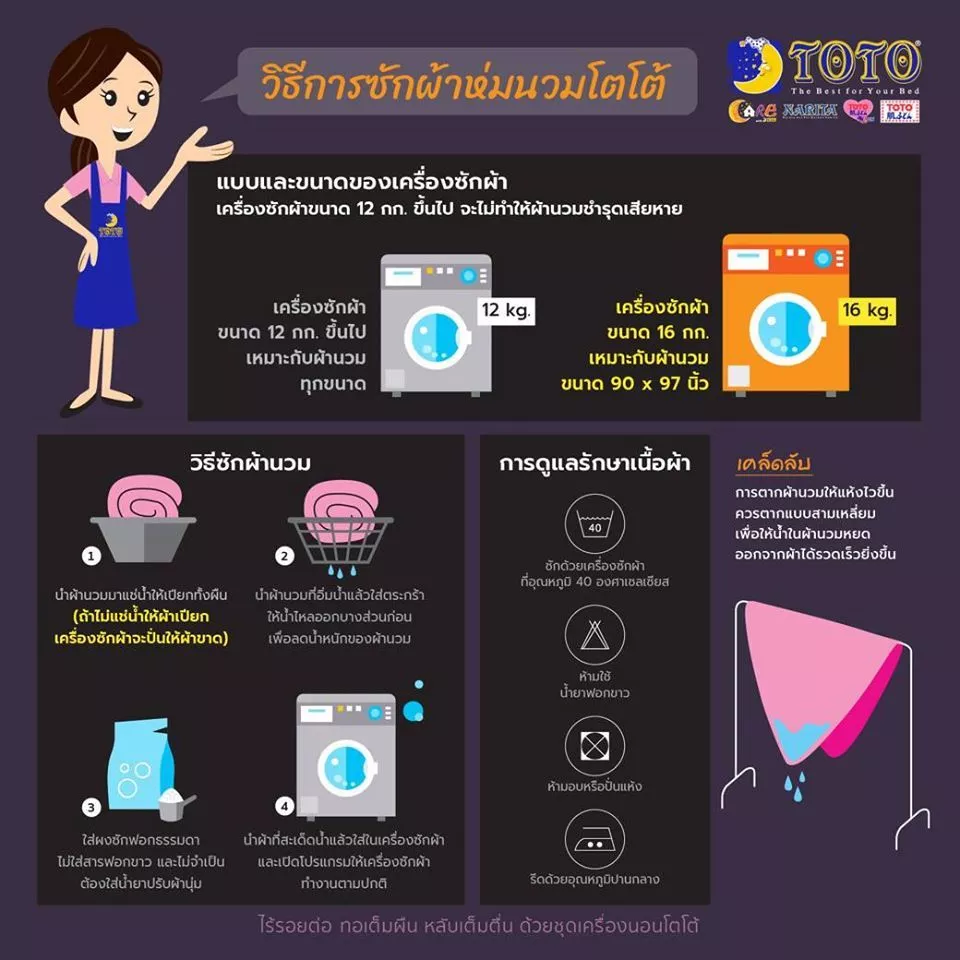 ชุดผ้าปูที่นอน TOTO ลายโดราเอมอน DM89 ขนาด 3.5/5/6 ฟุต ไม่รวมผ้านวม thumbnail 5