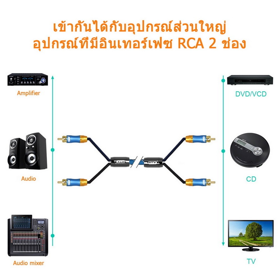 ERTK Dual RCA to Dual RCA สาย RCA เป็น RCA แบบ 2 หัว สำหรับ ทีวี เครื่องเสียง เกรด Hi-Fi - รูปที่ 5