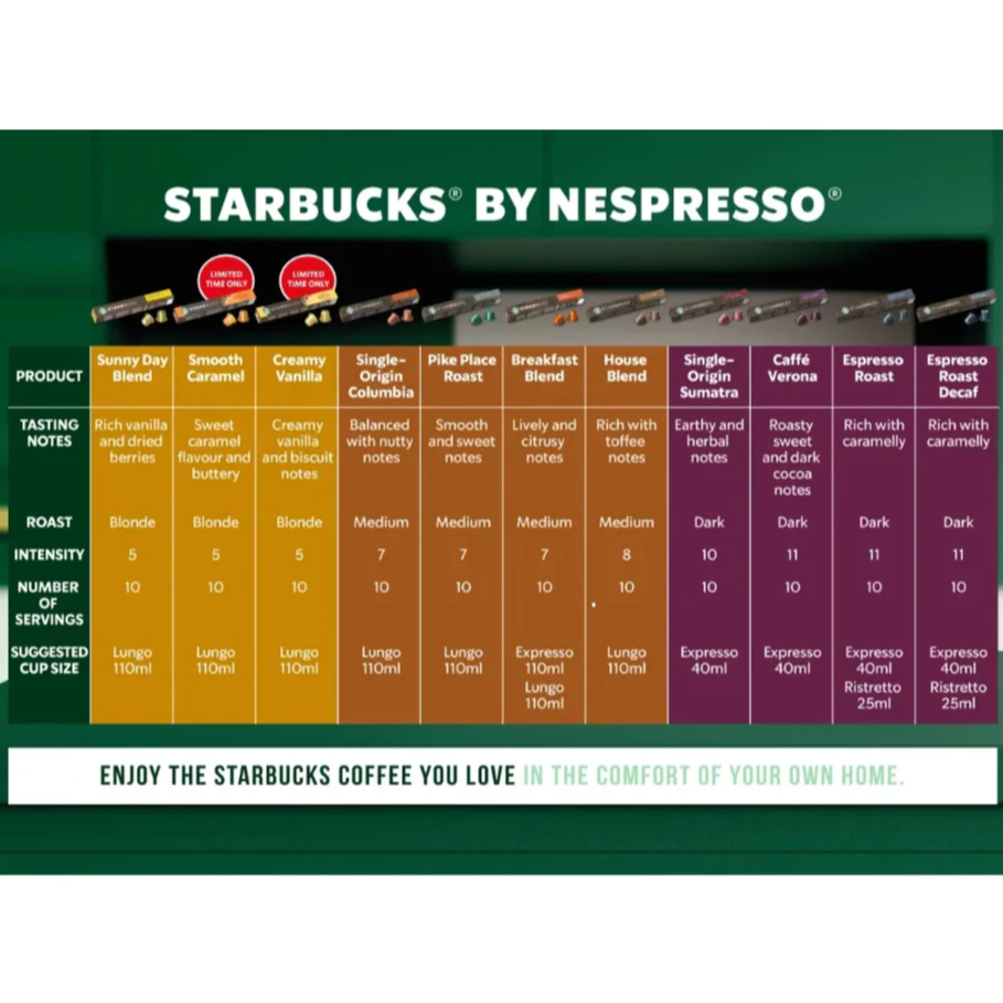 กาแฟแคปซูล Starbucks สำหรับ Nespresso 10 แคปซูล thumbnail 3