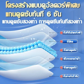 👴🏻ต่อต้าน bedsores🧓🏻BISRO แพมเพิสผู้ใหญ่ แพมเพิสผู้ใหญ่ยกลัง ผ้าอ้อมผู้ใหญ่ 2500ml ใช้กลางคืน