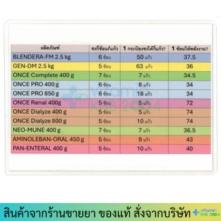 (แถมถุงให้อาหาร 2ชิ้น) [2 ถุง] Blendera-MF 2.5kg เบลนเดอร่า-เอ็มเอฟ อาหารทางการแพทย์สูตรครบถ้วน