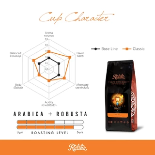 Ratika | ยิ่งซื้อยิ่งลด กาแฟคั่วเบลน ราติก้า คลาสสิค ขนาด 500 g : RATIKA COFFEE Classic Blend 2kg. , 4kg.