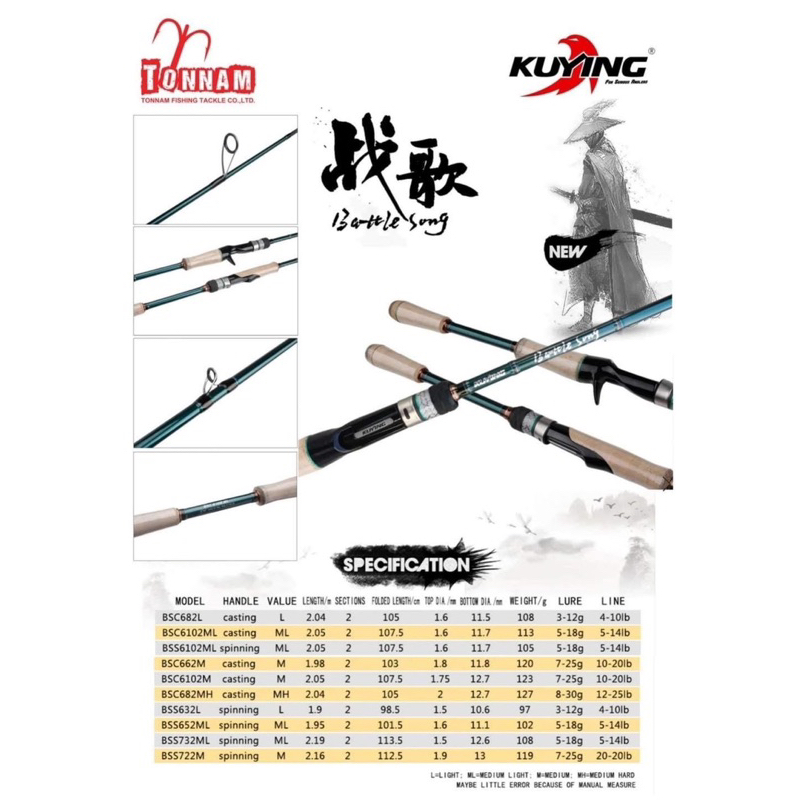 Kuying Battle Song (คัน 2 ท่อน)