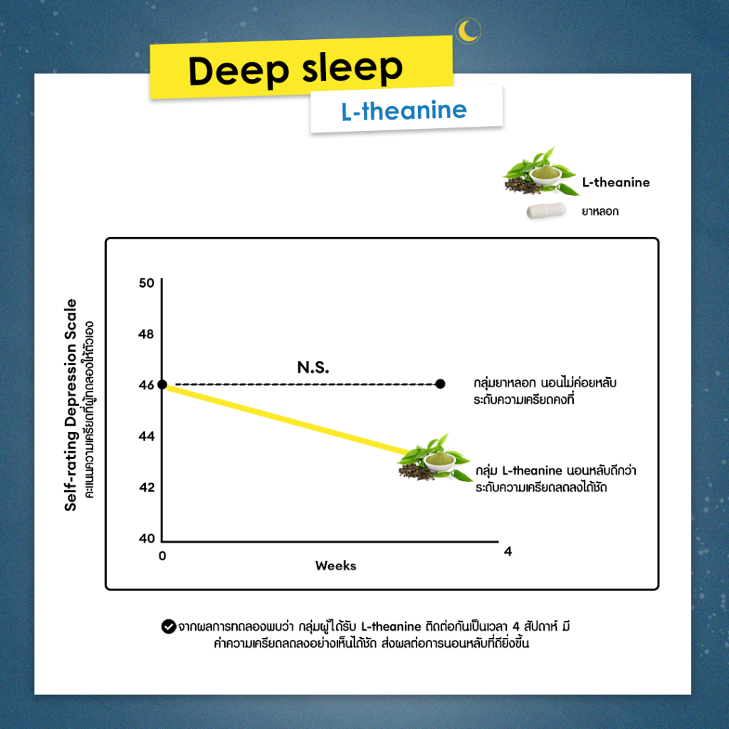 Nitetime ก่อนนอนเม็ดเดียว 4in1 สูตรลับ Food Lover by mojiko - รูปที่ 3