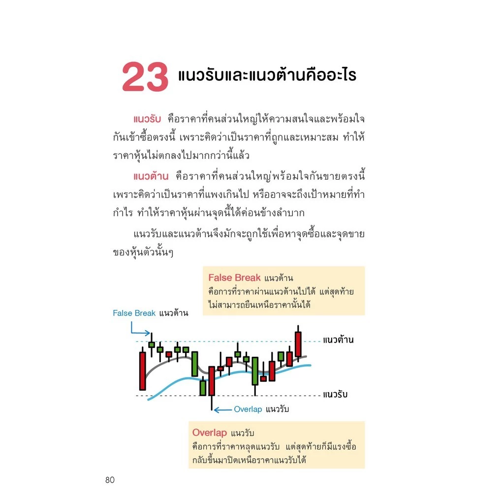 (Best seller!) หนังสือ 5 Steps เทรดหุ้น จากเริ่มต้น จนเทรดเป็น! thumbnail 7