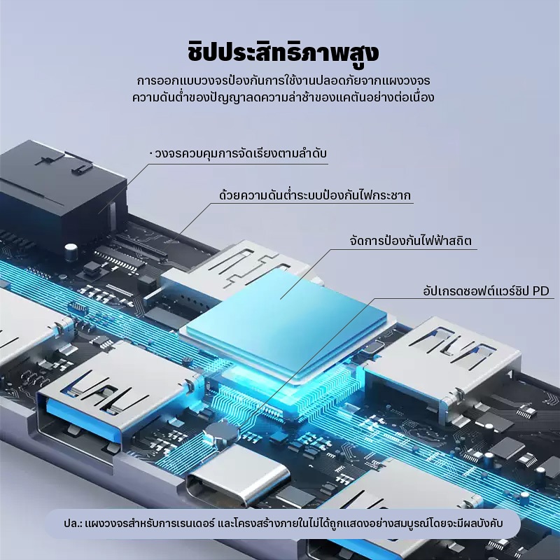 7 in 1 USB Hub Type C Multiport อะแดปเตอร์ Splitter USB 3.0 Adapter 5Gbps ความเร็วสูงประเภท C สําหรับแล็ปท็อปคอมพิวเตอร์