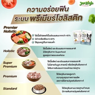 [แบรนด์ขายดีอันดับ 1]JerHigh เจอร์ไฮ มีท แอส มีลล์ พรีเมี่ยม รสไก่และไข่ 500 กรัม บรรจุกล่อง 1 ซอง