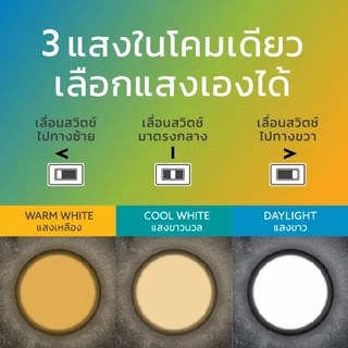 LAMPTAN โคมไฟเพดานกันน้ำ LED Ceiling Lamp Colour Choice Bright Select 20w IP65 3แสงใน1โคม เลือกแสงเองได้ แมลงไม่เข้าโคม