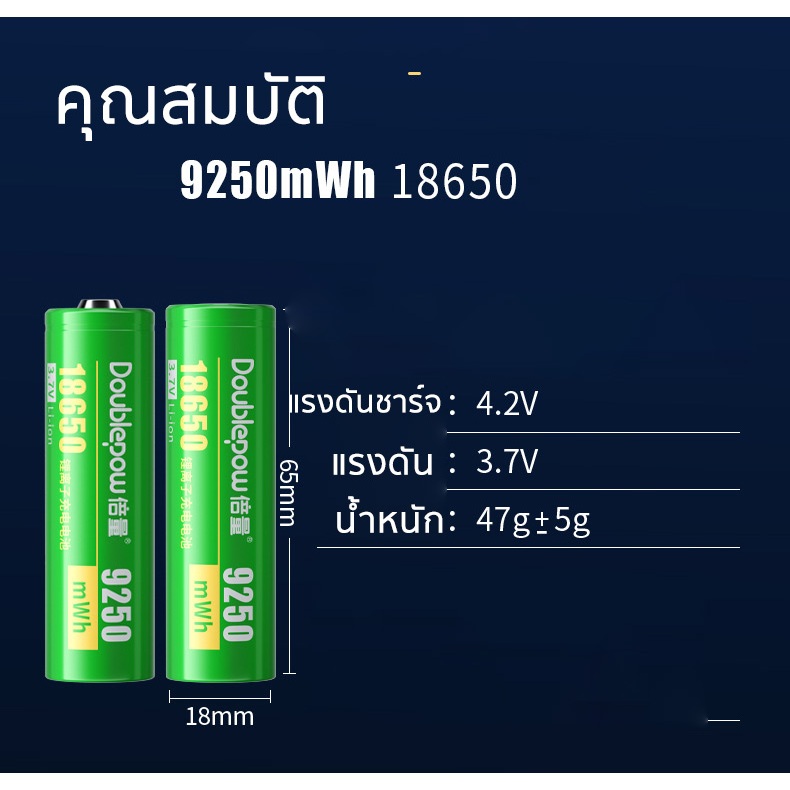 ถ่านชาร์จ 18650  แท้ 100%  9250mAh และ 5550mAh ถ่านไฟฉายแรงสูง ชาร์จซ้ำ1000 ครั้ง พร้อมส่ง ในไทย ถ่า