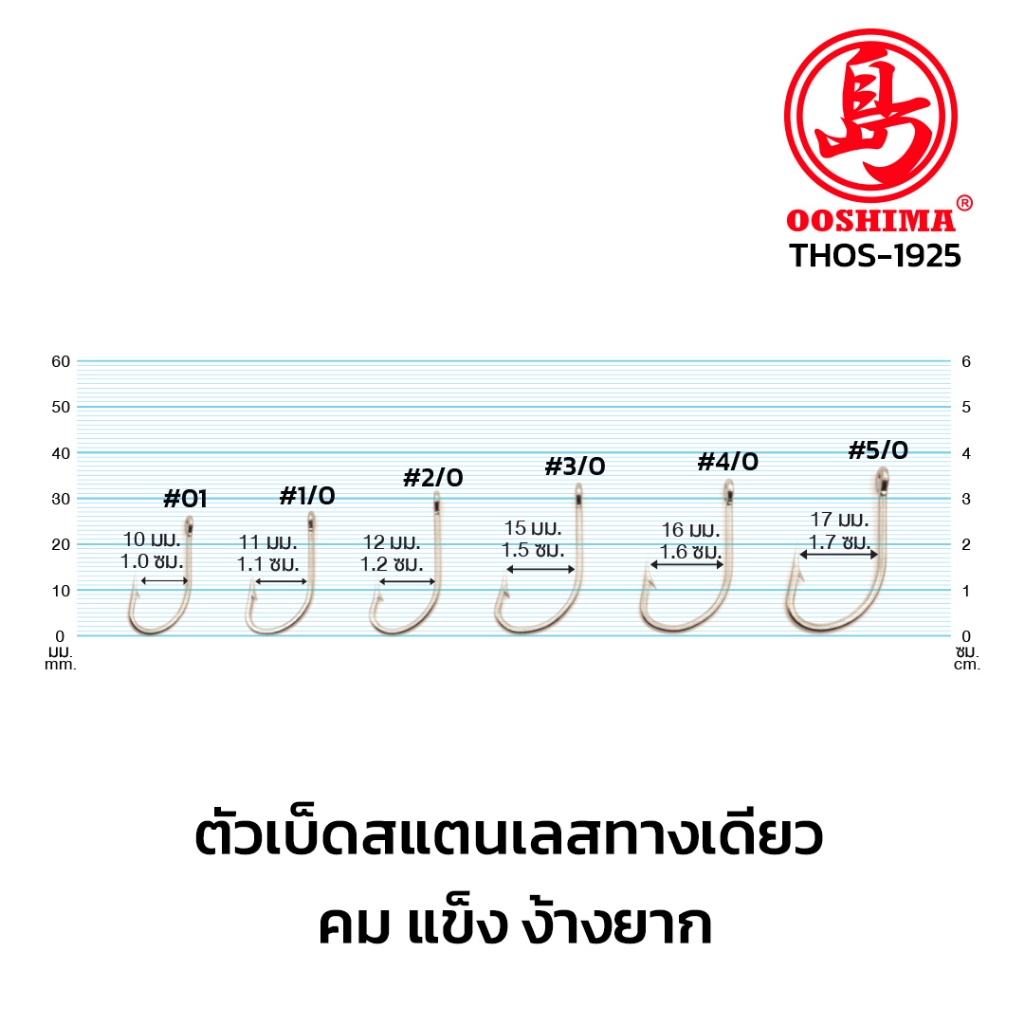 [THOS] ตัวเบ็ดสแตนเลส ก้านสั้น ตกปลาทะเล High Stainless Steel ไม่ขึ้นสนิม คม แข็ง ไม่ง้างง่าย THOS-1925