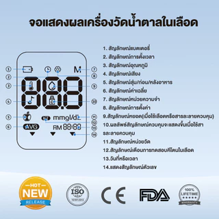 Sinocare(ซิโนแคร์)ชุดตรวจน้ำตาลในเลือด(เบาหวาน)Safe AQ Max III Extraเครื่อง+แผ่นตรวจ10ชิ้น+เข็ม10ชิ้น