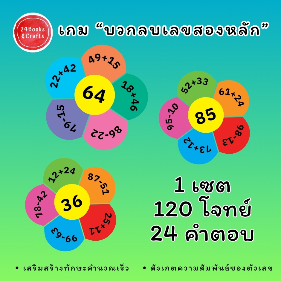 เกมคณิตศาสตร์เด็ก บวก-ลบเลขสองหลัก 120 โจทย์ แบบฝึกหัดคณิต สื่อการสอน Montessori