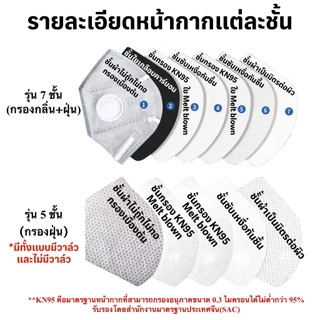 หน้ากากกรองฝุ่น PM2.5 มาตรฐาน KN95 ป้องกันละอองขนาดเล็กได้ 95% ขึ้นไป พร้อมส่งในไทย